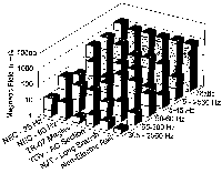 Figure 3a