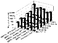 Figure 3b